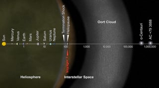 Picture of Oort cloud