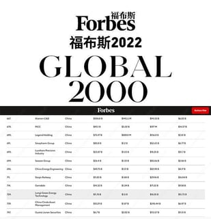 Picture of Forbes Global 2000