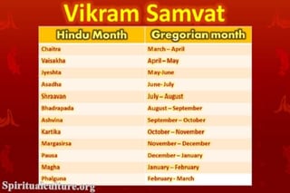 Picture of Vikram Samvat