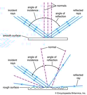 Picture of Optics