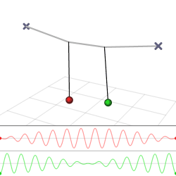 Picture of Oscillation
