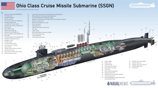Picture of Ohio-class submarine