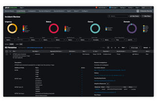 Picture of Splunk Technology