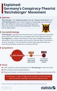 Picture of Reichsbürger movement