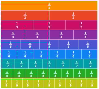 Picture of Fraction