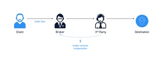 Picture of Payment for order flow