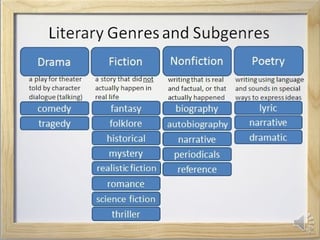 Picture of Poetry