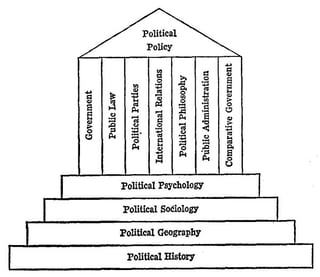 Picture of Political philosophy