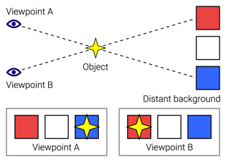 Picture of Parallax