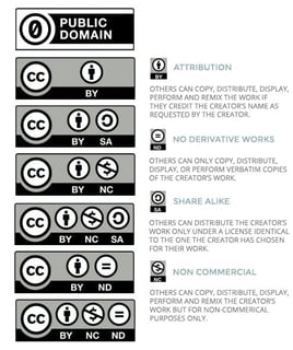 Picture of Public domain