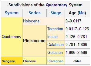Picture of Pleistocene