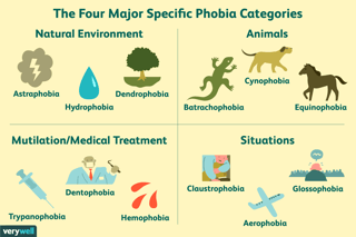 Picture of Phobia