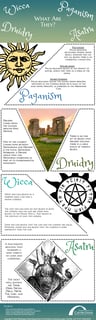 Picture of Paganism