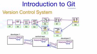 Picture of Git