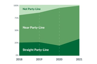 Picture of Party-line vote