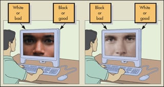 Picture of Implicit-association test