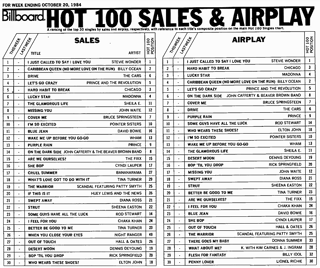 Picture of Record chart