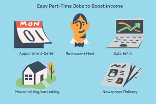 Picture of Part-time job