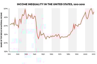 Picture of Thomas Piketty