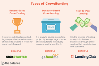 Picture of Crowdfunding