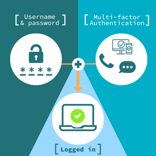 Picture of Multi-factor authentication