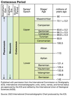 Picture of Early Cretaceous