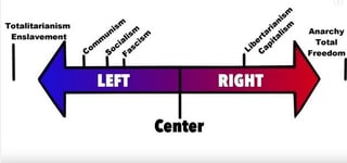 Picture of Centre-right politics
