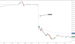 Picture of Volume-weighted average price