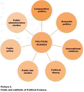 Picture of Political science