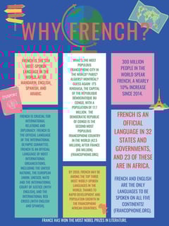 Picture of French