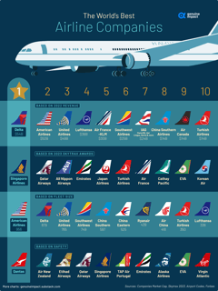 Picture of Best Airlines