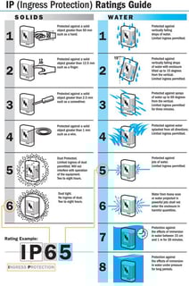 Picture of IP code