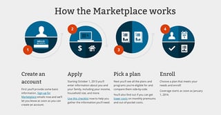 Picture of Health insurance marketplace