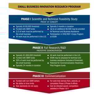 Picture of Small Business Innovation Research