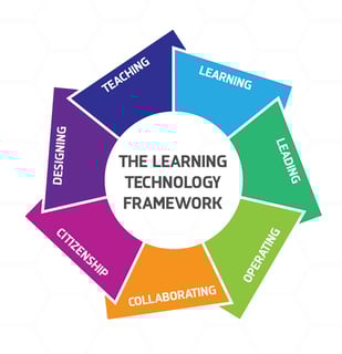 Picture of Educational technology