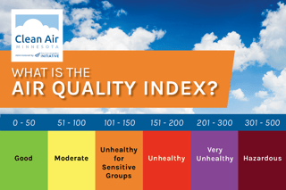 Picture of Air quality index