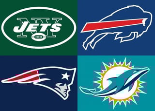 Picture of AFC East
