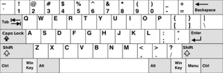 Picture of QWERTY