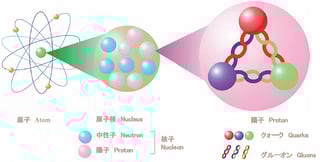 Picture of Quantum chromodynamics