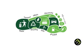 Picture of Carbon footprint