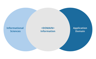 Picture of Informatics