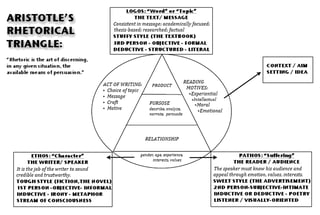 Picture of Rhetoric