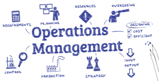 Picture of Operations management