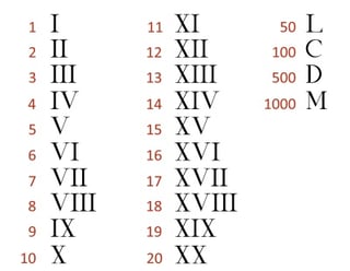 Picture of Roman numerals