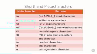 Picture of Regular expression