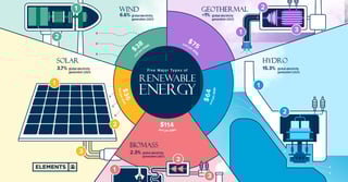 Picture of Renewable energy
