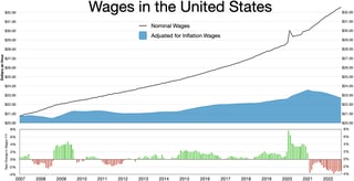 Picture of Median income