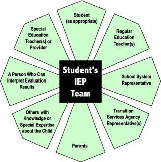 Picture of Individualized Education Program
