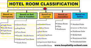 Picture of Room