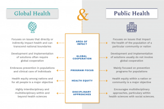 Picture of Global health